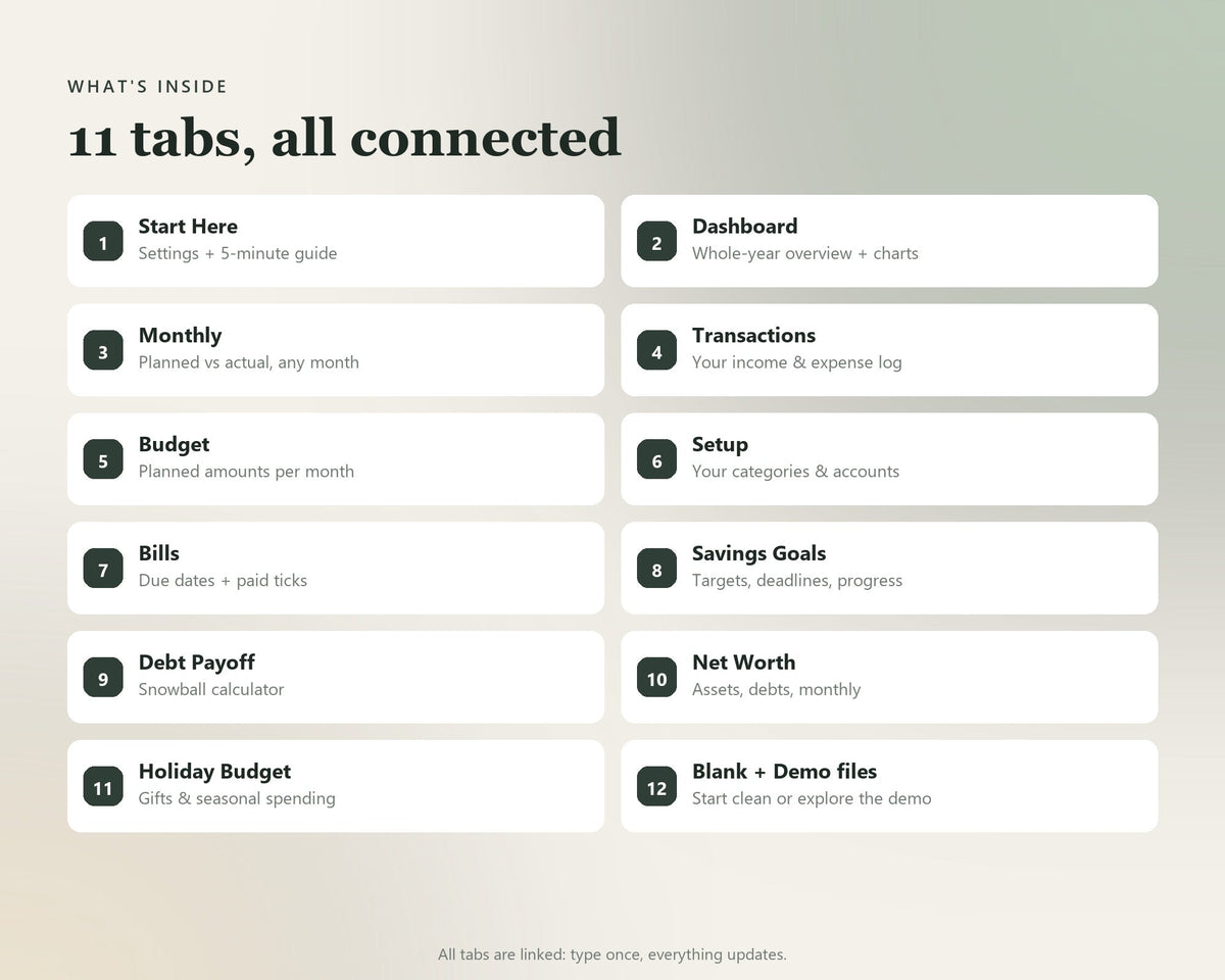 Annual Budget Planner — preview 9