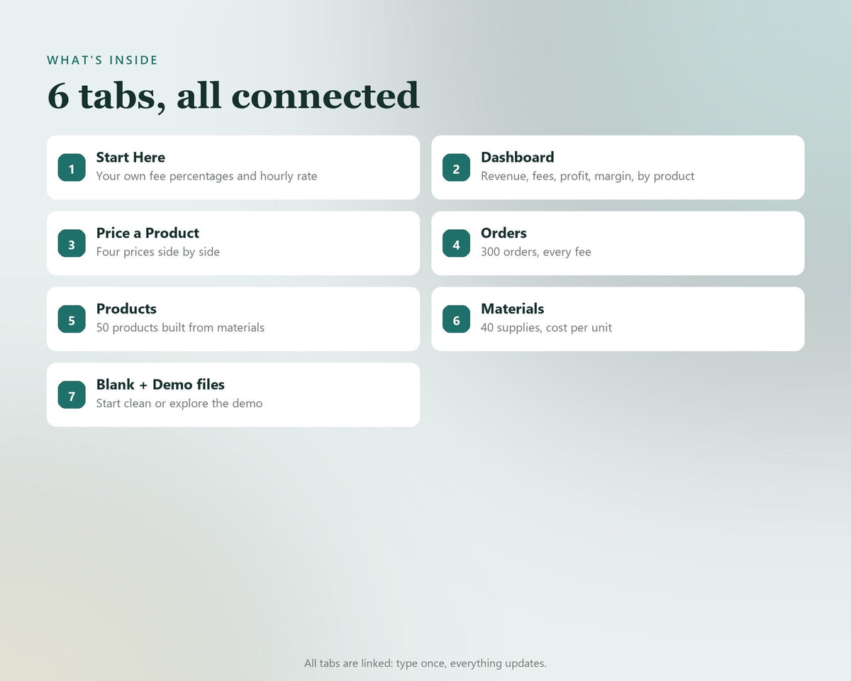 Etsy Seller Profit & Fee Calculator — preview 7