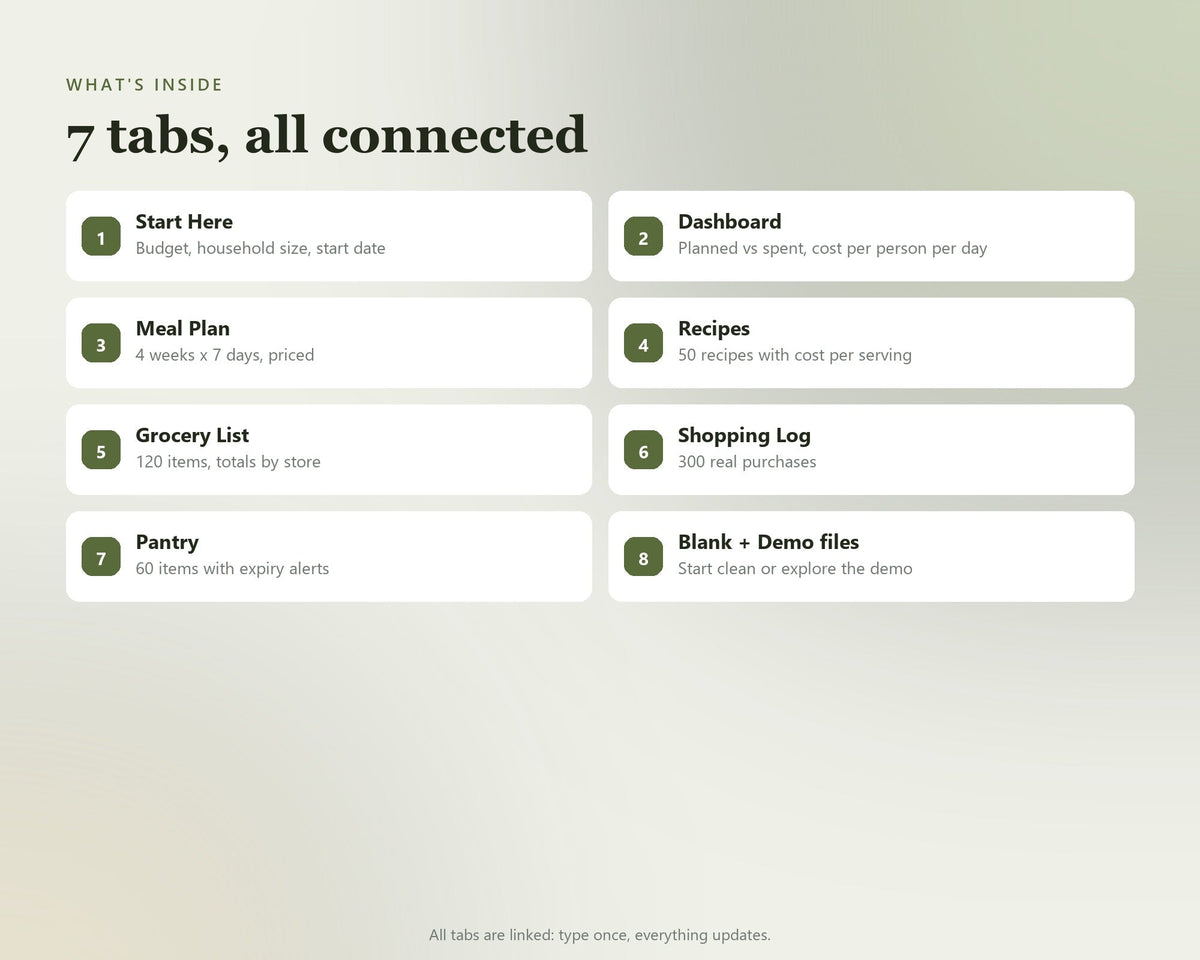 Meal Planner & Grocery Budget — preview 8