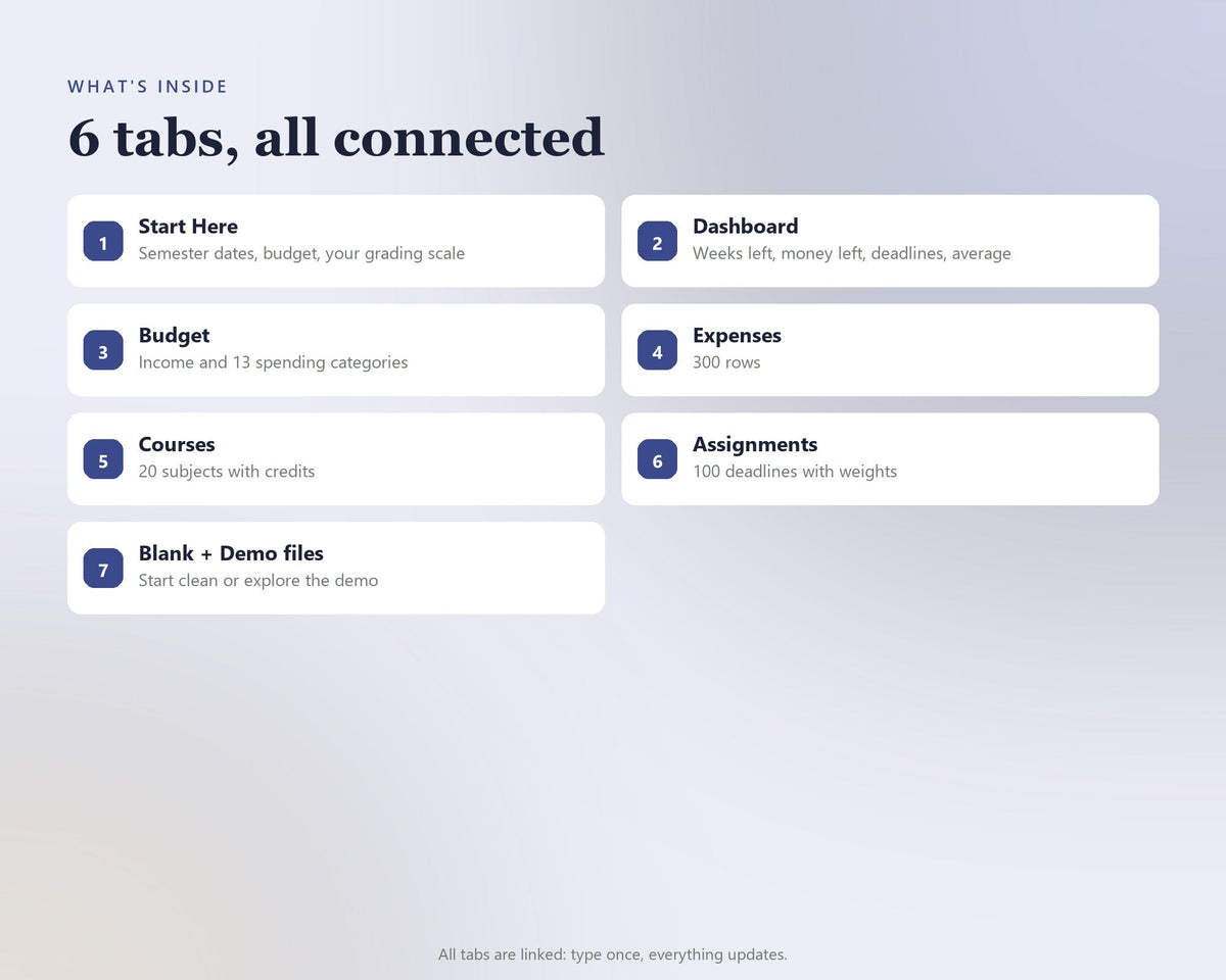 Student Budget & Semester Planner — preview 7