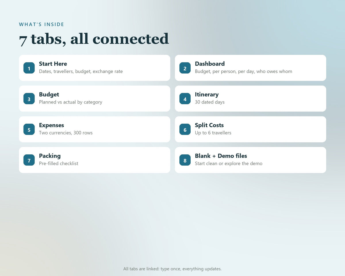 Travel Budget Planner — preview 8